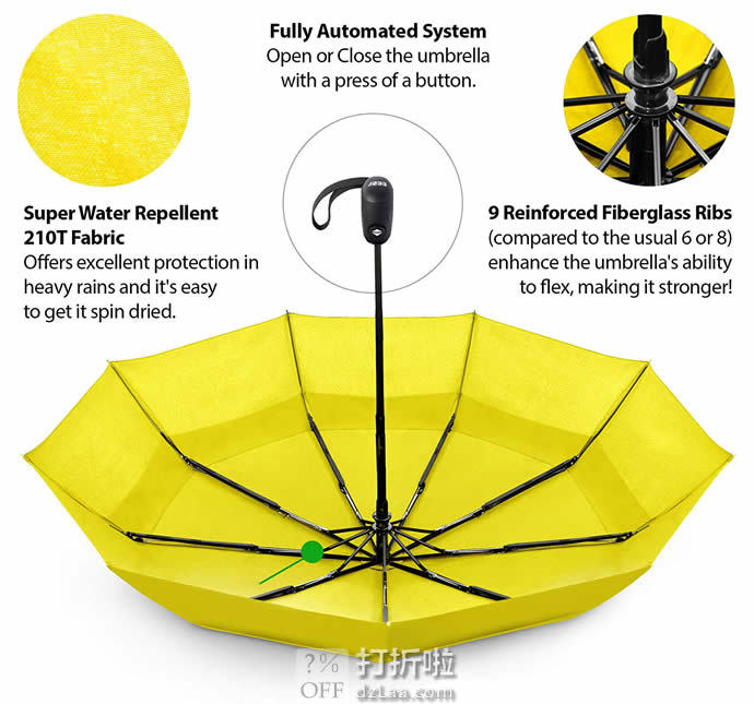 抗9级阵风 EEZ-Y 折叠自动伞 雨伞 7.1折.24起秒杀 海淘转运到手约￥141 多色可选