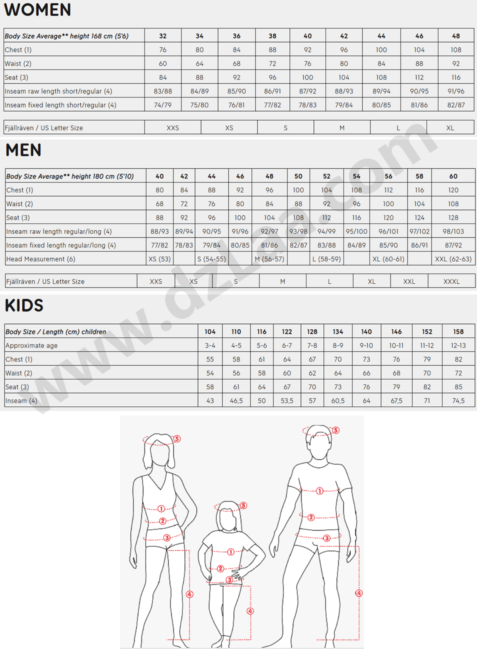 Fjallraven尺码表,北极狐尺码表 Fjallraven 瑞典北极狐 RÄVEN PADDED 女式户外冲锋夹克 M码¥686 中亚Prime会员免运费直邮到手约¥759