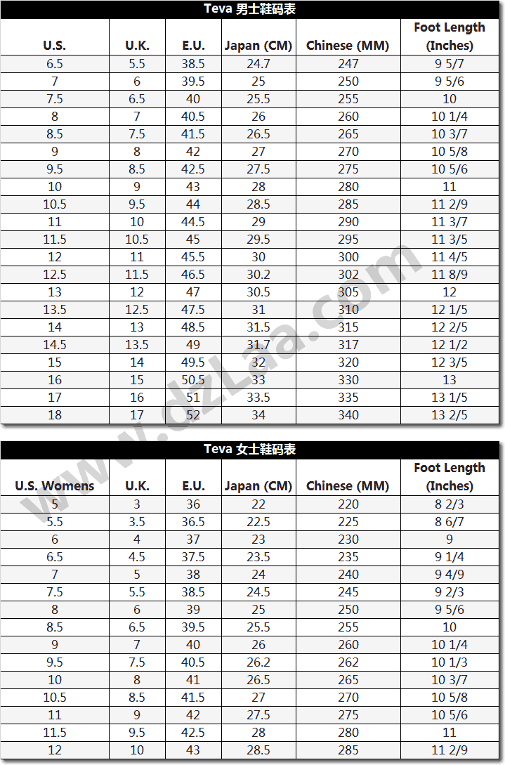 Teva Voya Strappy 夹趾快干 女式凉鞋 36码4折.13 海淘转运到手约￥177 中亚Prime会员凑单免运费直邮到手约￥161
